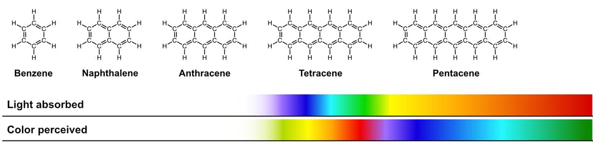 通过改变分子化合物的结构，你可以改变颜色。Erick Leite Bastos, CC BY-SA
