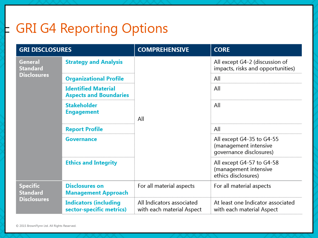 GMA reporting options GMA报告选项