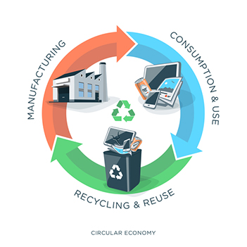 循环经济插图，白色背景上用箭头和betway必威体育手机版圆圈显示产品、物流和垃圾。