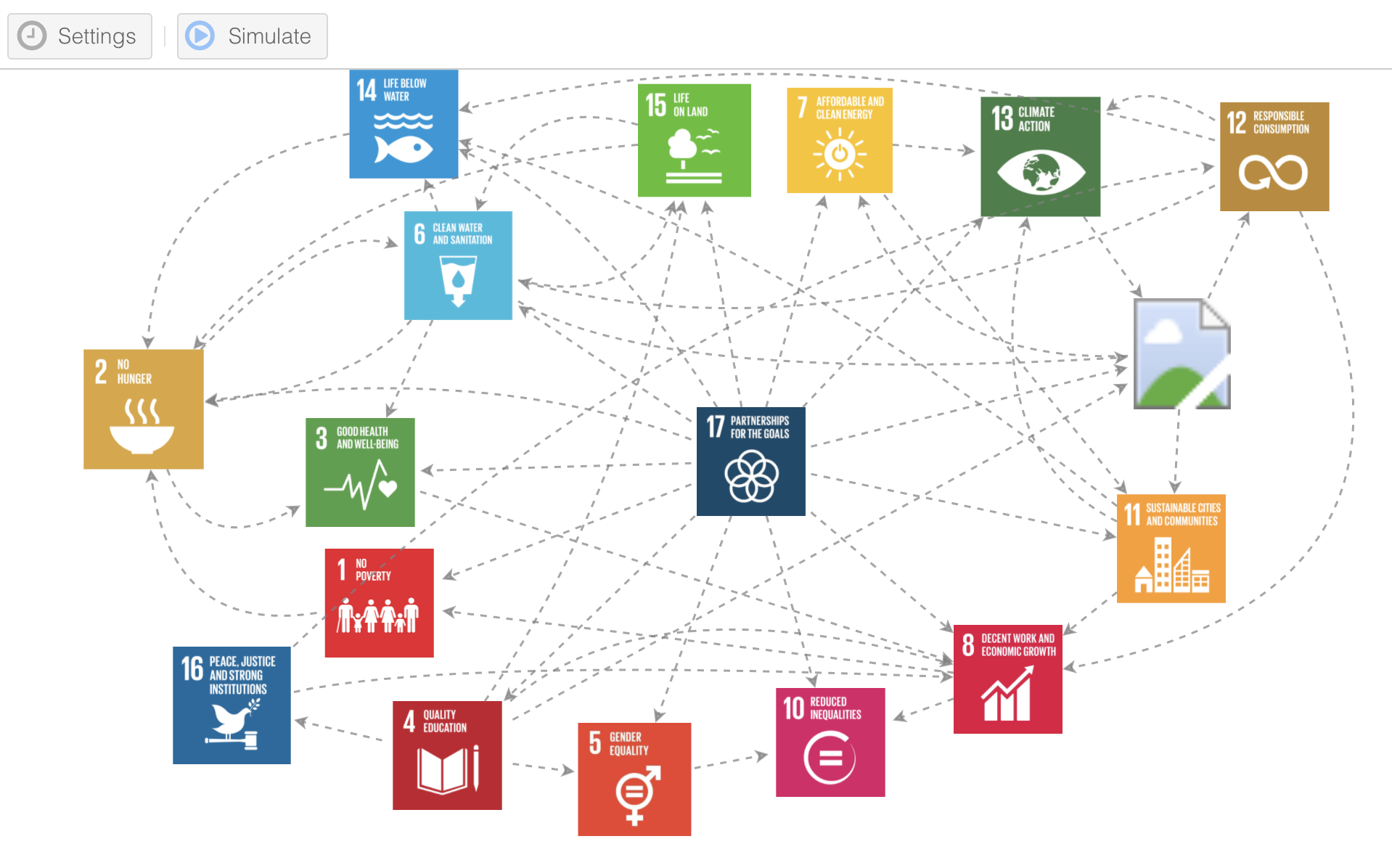 可视化可持续发展目标之间的联系。(来源:罗伯特·斯蒂尔)
