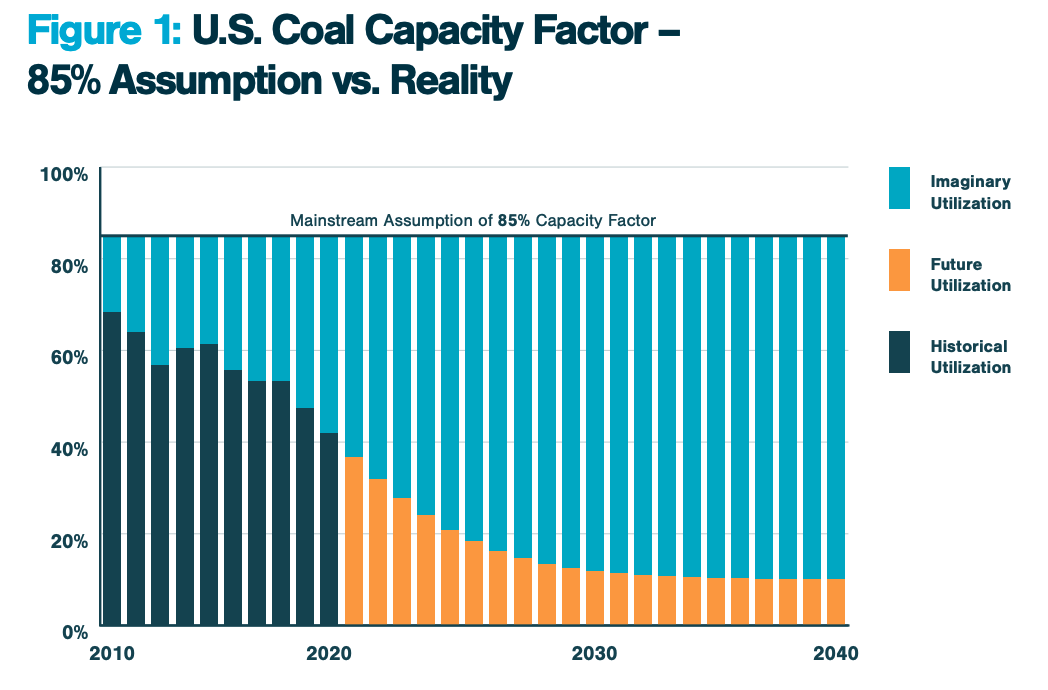 煤炭产能表