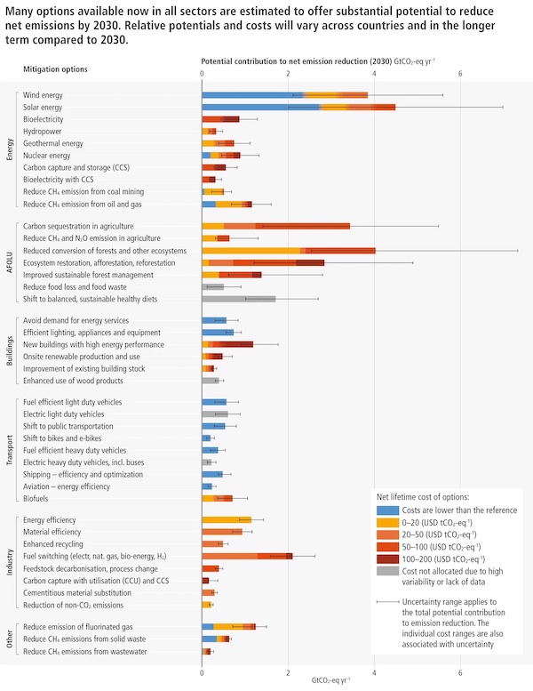 IPCC graphic