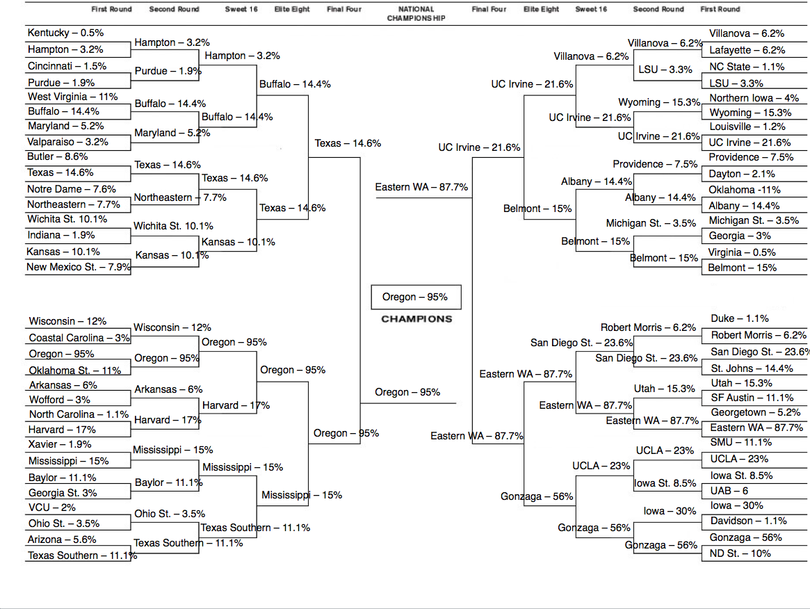 Renewable Energy Bracket 可再生能源的支架