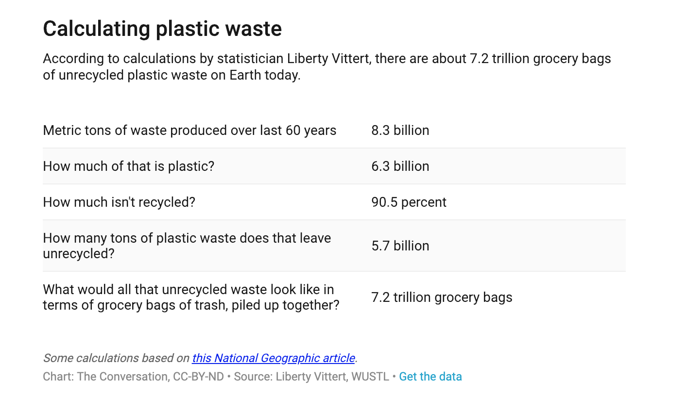 废塑料统计