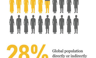 18 infographics illustrate the global food challenge featured image