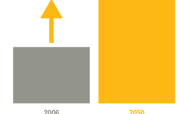 food system sustainability